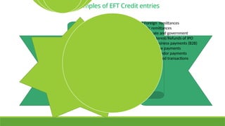 BEFTN OUTWARD PRESENTATION FOR BRANCH USER | PPTX