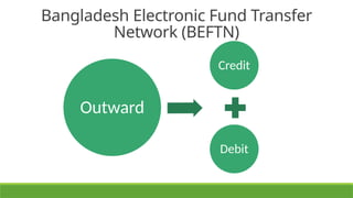 BEFTN OUTWARD PRESENTATION FOR BRANCH USER | PPTX