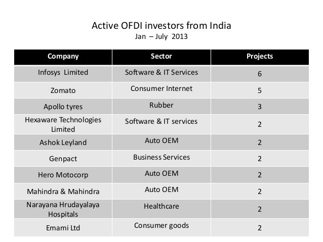 outward fdi from india investment tracker sparta strategy