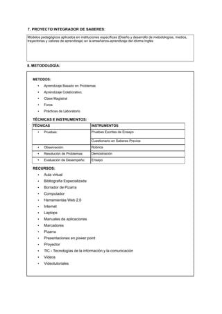7. PROYECTO INTEGRADOR DE SABERES:
Modelos pedagógicos aplicados en instituciones espec ficas (Dise o y desarrollo de metodolog as, medios,
trayectorias y valores de aprendizaje) en la ense anza-aprendizaje del idioma Ingl s
8. METODOLOGÍA:
METODOS:
• Aprendizaje Basado en Problemas
• Aprendizaje Colaborativo.
• Clase Magistral
• Foros
• Prácticas de Laboratorio
TÉCNICAS E INSTRUMENTOS:
TÉCNICAS INSTRUMENTOS
• Pruebas: Pruebas Escritas de Ensayo
Cuestionario en Saberes Previos
• Observación: Rúbrica
• Resolución de Problemas: Demostración
• Evaluación de Desempe o: Ensayo
RECURSOS:
• Aula virtual
• Bibliografia Especializada
• Borrador de Pizarra
• Computador
• Herramientas Web 2.0
• Internet
• Laptops
• Manuales de aplicaciones
• Marcadores
• Pizarra
• Presentaciones en power point
• Proyector
• TIC - Tecnolog as de la información y la comunicación
• Videos
• Videotutoriales
 