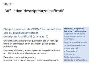 CISMeF 
L’affiliation descripteur/qualificatif 
Arthrose/diagnostic 
Arthrose/radiographie 
Diagnostic par imagerie 
Imagerie par résonance 
magnétique 
Indexation d’un article 
de la Revue médicale 
suisse intitulé 
« Imagerie et 
arthrose ». 
Cette indexation 
comporte 2 affiliations. 
Chaque document de CISMeF est indexé avec 
une ou plusieurs affiliations 
descripteur/qualificatif (v. encadré) 
Une affiliations descripteur/qualificatif est un mariage 
entre un descripteur et un qualificatif (v. les pages 
précédentes). 
Dans une affiliation, le descripteur et le qualificatif sont 
accolés, simplement séparés par un slash. 
Exemples : asthme/diagnostic ; 
tumeurs colorectales/chirurgie ; arthrose/radiographie 
 