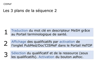 CISMeF 
Les 3 plans de la séquence 2 
Traduction du mot clé en descripteur MeSH grâce 
au Portail terminologique de santé. 
Affichage des qualificatifs par activation de 
l’onglet PubMed/Doc’CISMeF dans le Portail HeTOP 
Sélection du qualificatif et de la ressource (sous 
les qualificatifs). Activation du bouton adhoc. 
1 
2 
3 
 