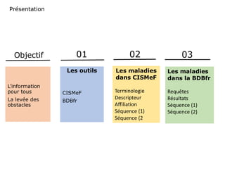 Présentation 
Objectif 01 02 03 
L’information 
pour tous 
La levée des 
obstacles 
Les outils 
CISMeF 
BDBfr 
Les maladies 
dans CISMeF 
Terminologie 
Descripteur 
Affiliation 
Séquence (1) 
Séquence (2 
Les maladies 
dans la BDBfr 
Requêtes 
Résultats 
Séquence (1) 
Séquence (2) 
 