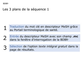 BDBfr 
Les 3 plans de la séquence 1 
Traduction du mot clé en descripteur MeSH grâce 
au Portail terminologique de santé. 
Entrée du descripteur MeSH avec son champ .mc 
dans la fenêtre d’interrogation de la BDBfr 
Sélection de l’option texte intégral gratuit dans la 
page de résultats. 
1 
2 
3 
 