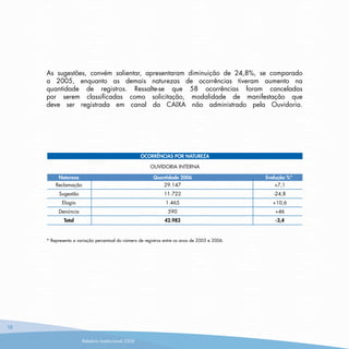 Ouvidoria Caixa RelatóRio2006