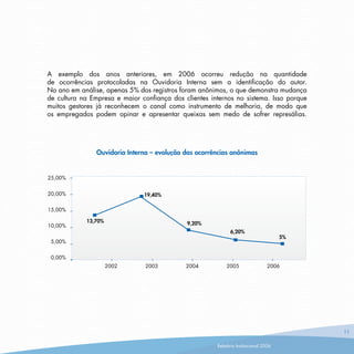Ouvidoria Caixa RelatóRio2006