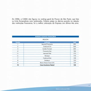 Ouvidoria Caixa RelatóRio2006