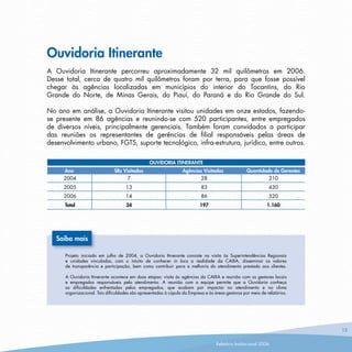 Ouvidoria Caixa RelatóRio2006