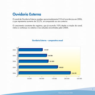 Ouvidoria Caixa RelatóRio2006