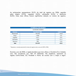 Ouvidoria Caixa RelatóRio2006