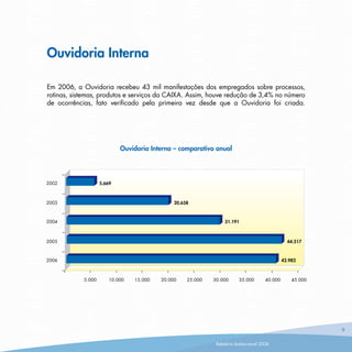Ouvidoria Caixa RelatóRio2006