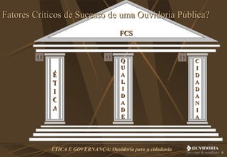 É T I C A Q U A L I D A D E C I D A D A N I A Fatores Críticos de Sucesso de uma Ouvidoria Pública? FCS 