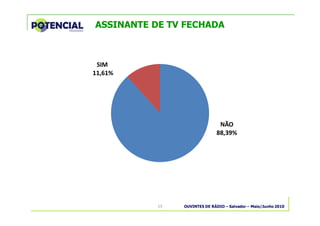 OUVINTES DE RÁDIO – Salvador – Maio/Junho 201013
ASSINANTE DE TV FECHADA
NÃO
88,39%
SIM
11,61%
 