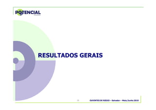 OUVINTES DE RÁDIO – Salvador – Maio/Junho 201016
RESULTADOS GERAISRESULTADOS GERAIS
 