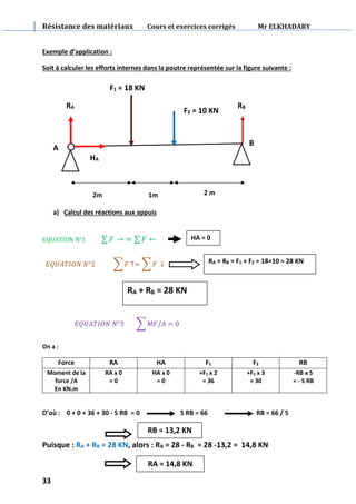 OUVRAGE RDM 2020.pdf