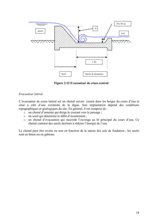 18
Figure 2.12 Evacuateur de crues central
Evacuateur latéral
L’évacuateur de crues latéral est un chenal ouvert creusé dans les berges du cours d’eau et
situé à côté d’une extrémité de la digue. Son implantation dépend des conditions
topographiques et géologiques du site. En général, il est composé de :
o un chenal d’amenée qui dirige le courant vers le passage ;
o un seuil qui détermine le débit d’écoulement ;
o un chenal d’évacuation qui raccorde l’ouvrage au lit principal du cours d’eau. Ce
chenal contient des seuils destinés à réduire l’énergie de l’eau.
Le chenal peut être revêtu ou non en fonction de la nature des sols de fondation ; les seuils
sont en béton ou en gabions.
1.5H
H
30 à 40 cm
amont
aval
Seuil Bassin de dissipation
 