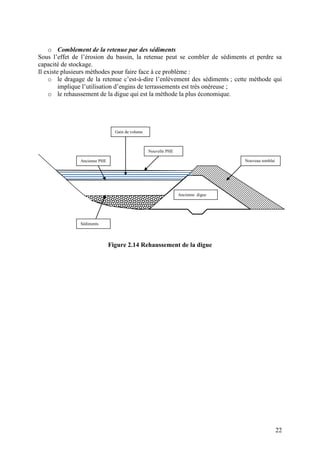22
o Comblement de la retenue par des sédiments
Sous l’effet de l’érosion du bassin, la retenue peut se combler de sédiments et perdre sa
capacité de stockage.
Il existe plusieurs méthodes pour faire face à ce problème :
o le dragage de la retenue c’est-à-dire l’enlèvement des sédiments ; cette méthode qui
implique l’utilisation d’engins de terrassements est très onéreuse ;
o le rehaussement de la digue qui est la méthode la plus économique.
Figure 2.14 Rehaussement de la digue
Sédiments
Ancienne PHE
Nouvelle PHE
Nouveau remblai
digue
Gain de volume
Ancienne digue
 