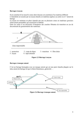 9
Barrages à noyau
Il est constitué d’un massif à zones dont chacune est constituée d’un matériau différent
L’étanchéité est assurée par un noyau étanche en matériau argileux au centre ou à l ‘amont du
barrage
Le noyau est maintenu en place (épaulé) par une ou plusieurs zones en matériaux grossiers
relativement perméables qui assureront la stabilité.
Entre les zones il est nécessaire d’interposer des couches filtrantes de transition en cas de
discontinuité de granulométrie des matériaux.
1 2 3 4 5 4 3 2
6
Zone imperméable
1 : protection 2 : corps de digue 3 : transition 4 : filtre drain
5 : noyau 6 : tapis drainant
Figure 2.3 Barrage à noyau
Barrages à masque amont
C’est un barrage homogène avec un masque amont qui est une paroi étanche plaquée sur le
talus amont du barrage tel que le béton bitumineux, géotextile …
RN
Figure 2.4 Barrage à masque amont
Corps de digue
Masque amont
parafouille
Zone imperméable
 