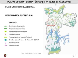 PLANO DIRETOR ESTRATÉGICO (lei nº 13.430 de 13/09/2002) PLANO URBANÍSTICO AMBIENTAL Fonte: Lei Nº 13.430 de 13 de setembro de 2002 LEGENDA Caminhos verdes propostos Parques lineares propostos Parques e Reservas existentes Parques propostos Parque proposto ao longo do Rodoanel Zona Especial de Preservação Ambiental – ZEPAM Piscinão existente Piscinão proposto REDE HÍDRICA ESTRUTURAL 