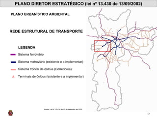 PLANO DIRETOR ESTRATÉGICO (lei nº 13.430 de 13/09/2002) PLANO URBANÍSTICO AMBIENTAL Fonte: Lei Nº 13.430 de 13 de setembro de 2002 REDE ESTRUTURAL DE TRANSPORTE Sistema ferroviário Sistema metroviário (existente e a implementar) Sistema troncal de ônibus (Corredores) Terminais de ônibus (existente e a implementar) LEGENDA 