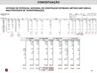 CONCEITUAÇÃO ESTOQUE DE POTENCIAL ADICIONAL DE CONSTRUÇÃO ESTIMADO: MÉTODO AMP (ÁREAS MAIS PROVÁVEIS DE TRANSFORMAÇÃO) 