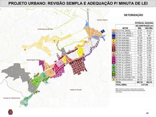 PROJETO URBANO: REVISÃO SEMPLA E ADEQUAÇÃO P/ MINUTA DE LEI SETORIZAÇÃO 