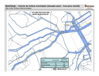 Mobilidade – Volume de ônibus municipais (situação atual – hora pico manhã)
Não Inclui Ônibus Intermunicipais




                                                                    Demanda
                                    Linhas            Quantidade
                                                                   (MDU x mil)
                                    Municipais           82           772
                                    Intermunicipais      103          308
                                    Total                185          1080
                                                       MDU = Média dia útil
 
