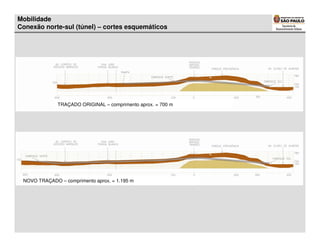 Mobilidade
Conexão norte-sul (túnel) – cortes esquemáticos




              TRAÇADO ORIGINAL – comprimento aprox. = 700 m




 NOVO TRAÇADO – comprimento aprox. = 1.195 m
 