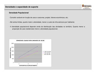 Densidade e capacidade de suporte


   Densidade Populacional

   - Conceito variável em função de usos e costumes, projeto, fatores econômicos, etc;

   - Até certos limites, quanto maior a densidade, menor o custo da infra-estrutura por habitante;

   - A densidade populacional depende ainda da distribuição das atividades no território. Quanto menor a
       proporção de usos residenciais menor a densidade populacional.




                                 DENSIDADE LÍQUIDA PARA UNIDADES DE 100 M2

                          2500


                          2000
    DENDIDADES (hab/ha)




                          1500
                                                                         100%-Uso Res.
                                                                         70%-Uso Res.
                          1000                                           60%-Uso Res.



                          500


                            0
                                    2              3              4
                                     COEFICIENTES DE APROVEITAMENTO
 
