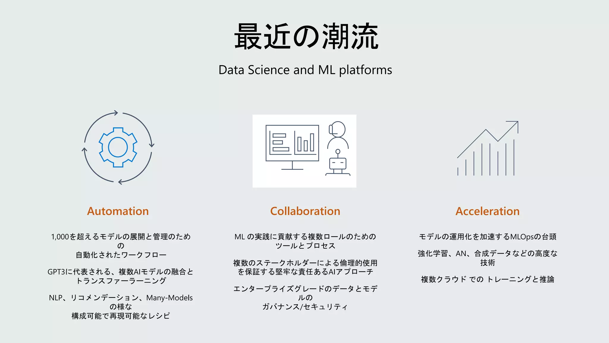 Data Science and ML platforms
Collaboration Acceleration
Automation
1,000を超えるモデルの展開と管理のため
の
自動化されたワークフロー
GPT3に代表される、複数AIモデルの融合と
トランスファーラーニング
NLP、リコメンデーション、Many-Models
の様な
構成可能で再現可能なレシピ
ML の実践に貢献する複数ロールのための
ツールとプロセス
複数のステークホルダーによる倫理的使用
を保証する堅牢な責任あるAIアプローチ
エンタープライズグレードのデータとモデ
ルの
ガバナンス/セキュリティ
モデルの運用化を加速するMLOpsの台頭
強化学習、AN、合成データなどの高度な
技術
複数クラウド での トレーニングと推論
 