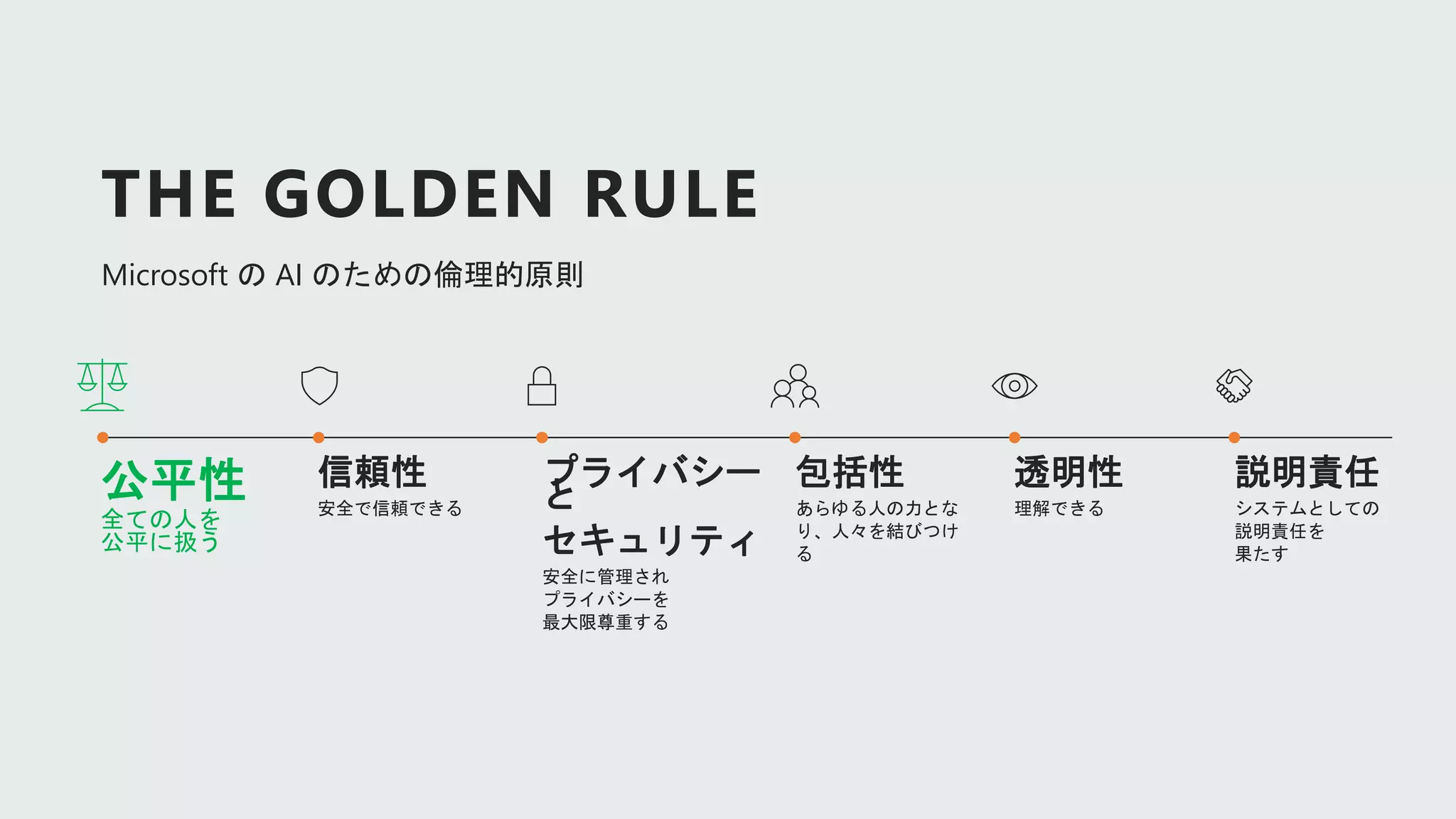 信頼性
安全で信頼できる
透明性
理解できる
包括性
あらゆる人の力とな
り、人々を結びつけ
る
プライバシー
と
セキュリティ
安全に管理され
プライバシーを
最大限尊重する
公平性
全ての人を
公平に扱う
THE GOLDEN RULE
Microsoft の AI のための倫理的原則
説明責任
システムとしての
説明責任を
果たす
 