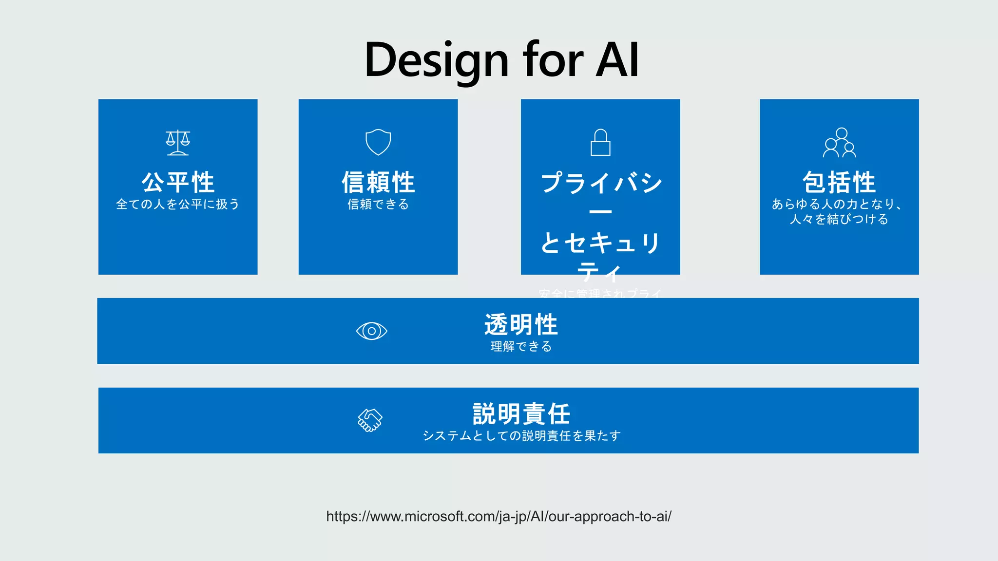 https://www.microsoft.com/ja-jp/AI/our-approach-to-ai/
 