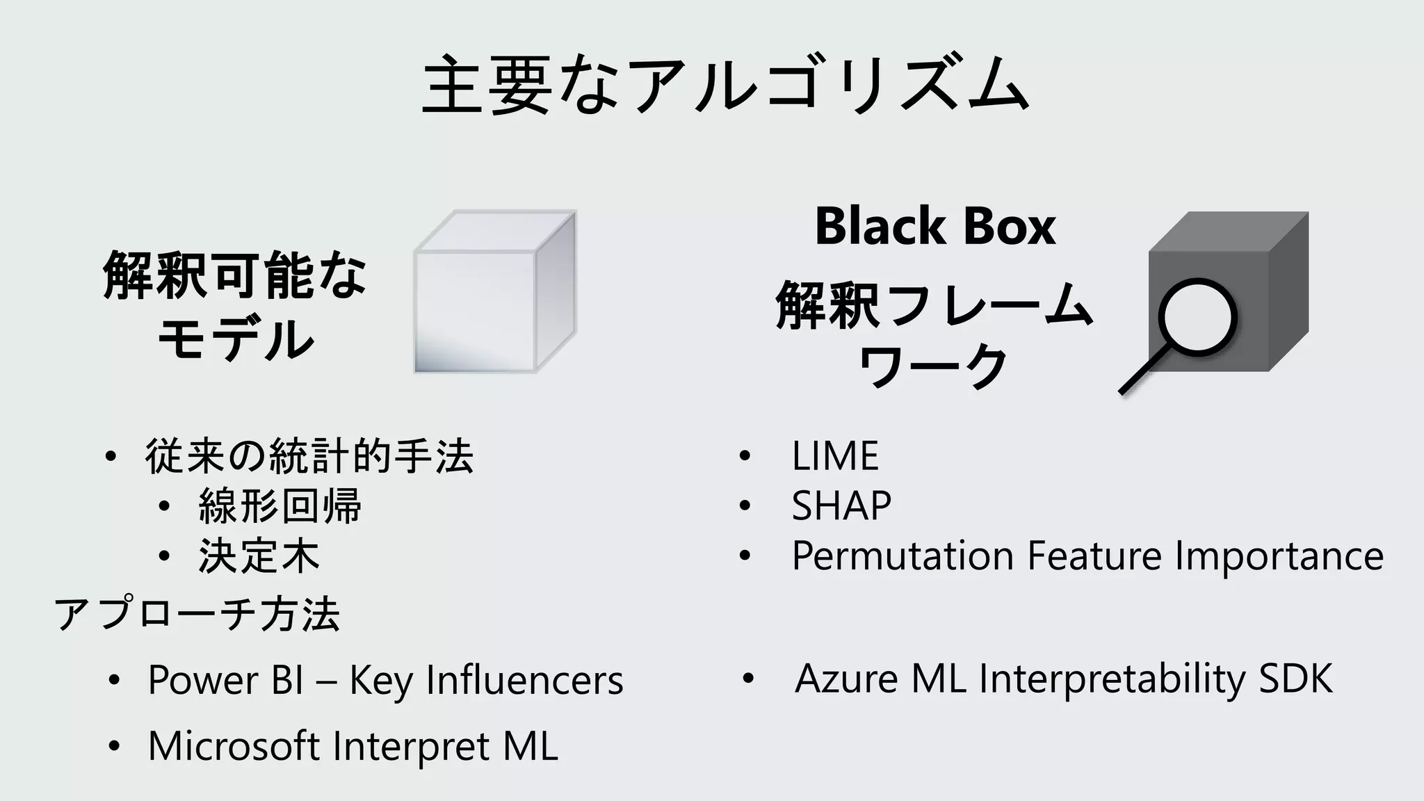 解釈可能な
モデル
Black Box
解釈フレーム
ワーク
• 従来の統計的手法
• 線形回帰
• 決定木
• LIME
• SHAP
• Permutation Feature Importance
• Microsoft Interpret ML
• Azure ML Interpretability SDK
• Power BI – Key Influencers
アプローチ方法
 