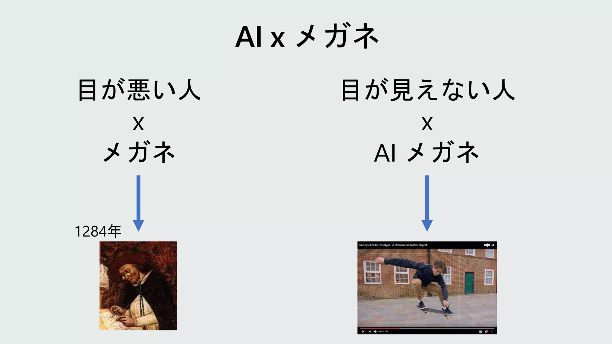 AI x メガネ
目が悪い人
x
メガネ
目が見えない人
x
AI メガネ
1284年
 
