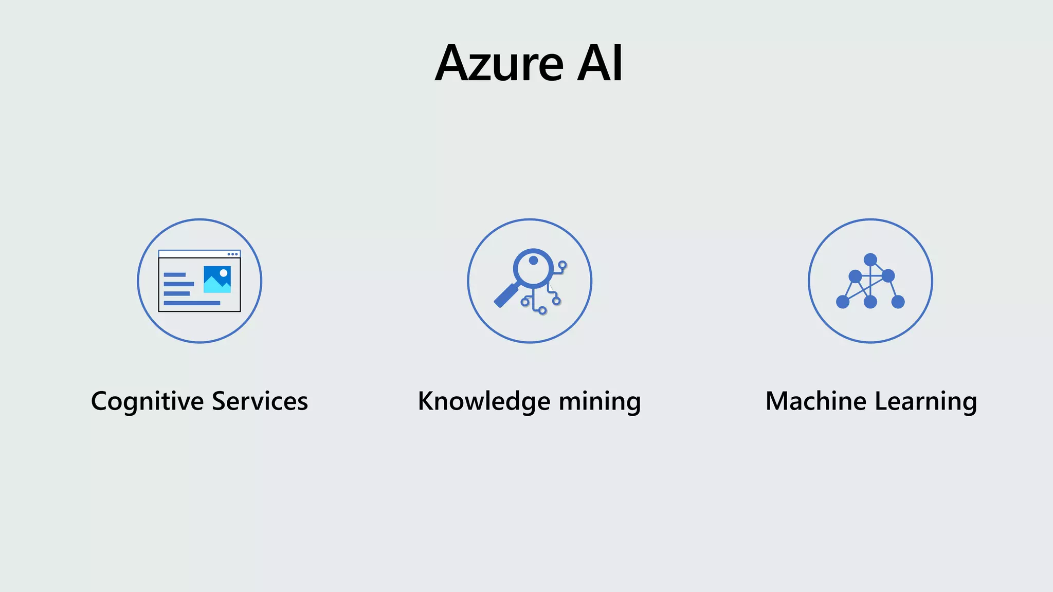 Cognitive Services Knowledge mining Machine Learning
 