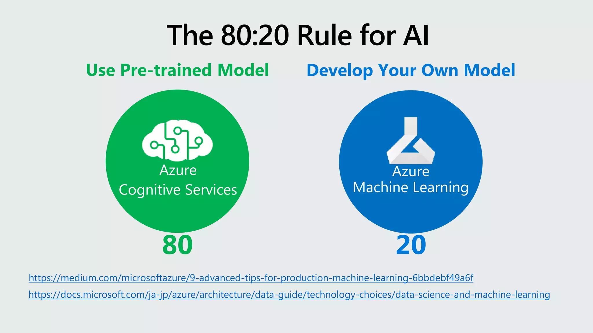 Azure
Machine Learning
Develop Your Own Model
20
https://docs.microsoft.com/ja-jp/azure/architecture/data-guide/technology-choices/data-science-and-machine-learning
https://medium.com/microsoftazure/9-advanced-tips-for-production-machine-learning-6bbdebf49a6f
Use Pre-trained Model
80
Azure
Cognitive Services
 