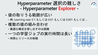 • 値の取りうる範囲が広い
• 例: Learning rate: 0.1 もしくは 0.01 もしくは 0.001 もしくは …
• 複数の値の組み合わせ
• 最適な構成を探し出すのは困難
• 一つの学習ジョブの実行時間は長い
• 時間とリソースの制限
Explorer
 