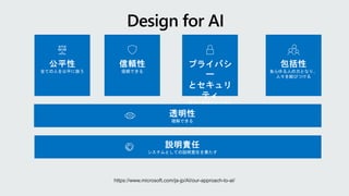 https://www.microsoft.com/ja-jp/AI/our-approach-to-ai/
 