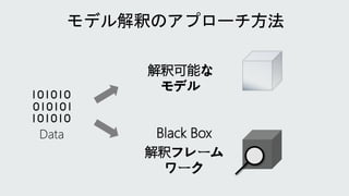 解釈可能な
モデル
Black Box
解釈フレーム
ワーク
Data
 