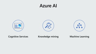 Cognitive Services Knowledge mining Machine Learning
 
