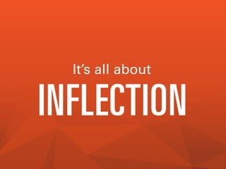 It’s all about

INFLECTION

 