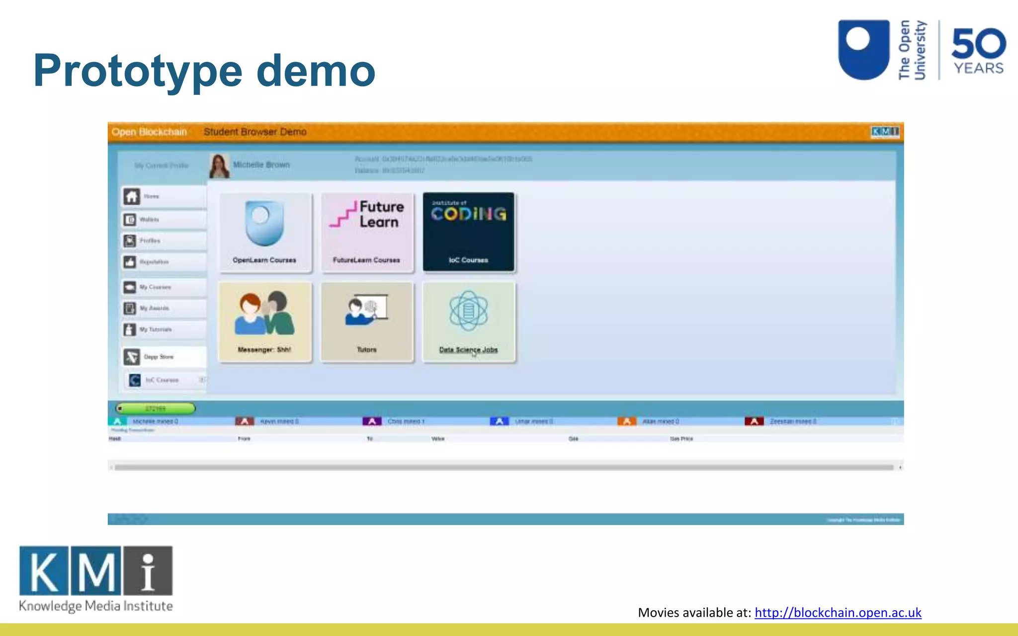 Prototype demo
Movies available at: http://blockchain.open.ac.uk
 