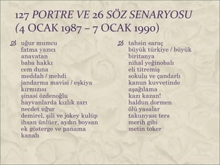 127 PORTRE VE 26 SÖZ SENARYOSU
 (4 OCAK 1987 – 7 OCAK 1990)
 uğur mumcu                      tahsin saraç
  fatma yazıcı                     büyük türkiye / büyük
  anavatan                         biritanya
  baba hakkı                       nihal yeğinobalı
  cem duna                         eli titremiş
  meddah / mehdi                   sokulu ve çandarlı
  jandarma mavisi / eşkiya         kanun kuvvetinde
  kırmızısı                        aşağılama
  şinasi özdenoğlu                 kazı kazan!
  hayvanlarda kızlık zarı          haldun dormen
  necdet uğur                      ölü yasalar
  demirel, şili ve jokey kulüp     takunyası ters
  ihsan ünlüer, aydın boysan       merih gibi
  ek gösterge ve panama            metin toker
  kanalı
 