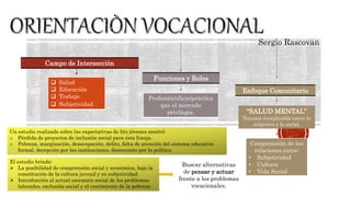 Sergio Rascovan
Campo de Intersección
 Salud
 Educación
 Trabajo
 Subjetividad
Funciones y Roles
Profesión/oficio/pràctica
que el mercado
privilegia.
Enfoque Comunitario
“SALUD MENTAL”
Trauma inexplicable entre lo
subjetivo y lo social.
Comprensión de las
relaciones entre:
• Subjetividad
• Cultura
• Vida Social
Un estudio realizado sobre las expectativas de l@s jóvenes mostró:
o Pérdida de proyectos de inclusión social para ésta franja.
o Pobreza, marginación, desocupación, delito, falta de atención del sistema educativo
formal, decepción por las instituciones, desencanto por la política.
El estudio brinda:
 La posibilidad de comprensión social y económica, bajo la
constitución de la cultura juvenil y su subjetividad.
 Introducción al actual escenario social de los problemas
laborales, exclusión social y el crecimiento de la pobreza.
Buscar alternativas
de pensar y actuar
frente a los problemas
vocacionales.
 