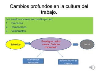 Cambios profundos en la cultura del
trabajo.
Los sujetos sociales se constituyen en:
1. Precarios
2. Temporarios
3. Vulnerables
Paradigma: salud
mental Enfoque
comunitario
Subjetivo Social
Intervención
Psicosocial
Reformulación de
campos
 