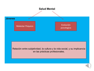 Salud Mental
Jóvenes
Malestar Psiquico
Evolución
psicologíca
Relación entre subjetividad, la cultura y la vida social, y su implicancia
en las prácticas profesionales.
 