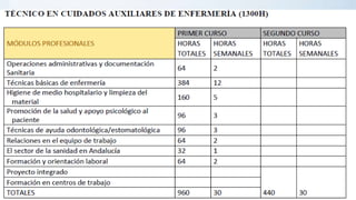 Ov 3º eso