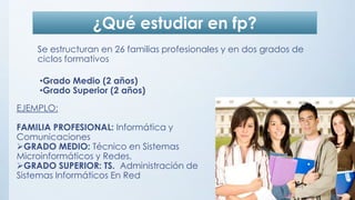 ¿Qué estudiar en fp?
Se estructuran en 26 familias profesionales y en dos grados de
ciclos formativos
•Grado Medio (2 años)
•Grado Superior (2 años)
EJEMPLO:
FAMILIA PROFESIONAL: Informática y
Comunicaciones
GRADO MEDIO: Técnico en Sistemas
Microinformáticos y Redes.
GRADO SUPERIOR: TS. Administración de
Sistemas Informáticos En Red
 