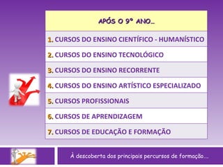 À descoberta dos principais percursos de formação…. APÓS O 9º ANO… 1.   CURSOS DO ENSINO CIENTÍFICO - HUMANÍSTICO 2.  CURSOS DO ENSINO TECNOLÓGICO 3.  CURSOS DO ENSINO RECORRENTE 4.   CURSOS DO ENSINO ARTÍSTICO ESPECIALIZADO 5.   CURSOS PROFISSIONAIS 6.  CURSOS DE APRENDIZAGEM 7.   CURSOS DE EDUCAÇÃO E FORMAÇÃO 