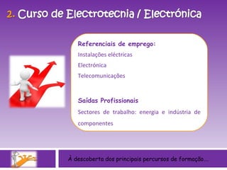 Referenciais de emprego: Instalações eléctricas Electrónica Telecomunicações Saídas Profissionais Sectores de trabalho: energia e indústria de componentes À descoberta dos principais percursos de formação…. 